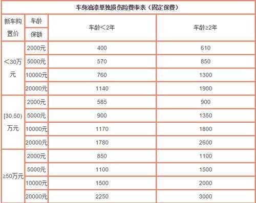 各省商业车险费率改革-图1