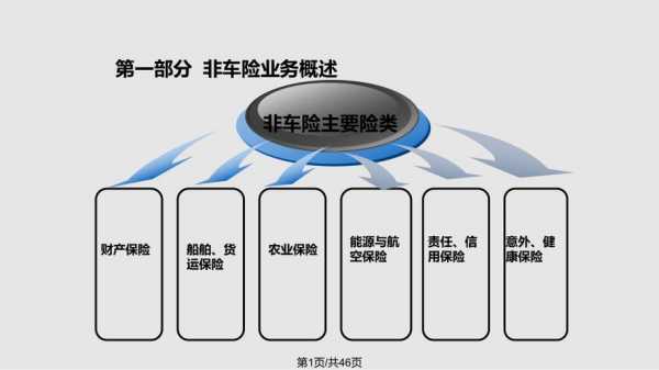 如何管控非车险赔付率-图2