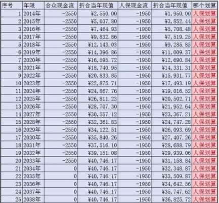 人保精心优选保单查询-图3