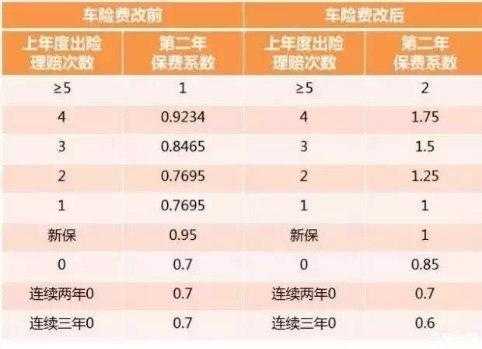 6月1日车险费改-图2