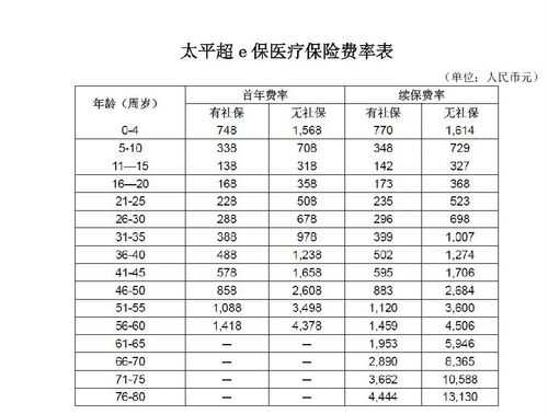 太平关爱e生的保费表-图1