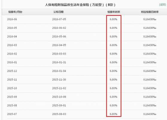 保费收入确认期交-图1