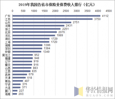 中国各省保费-图1