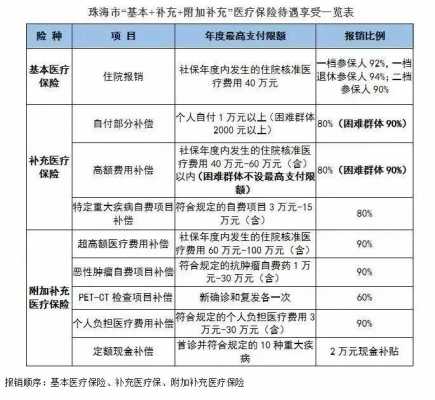 刚续了保费可以退吗-图3