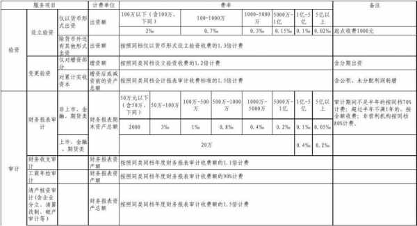 会计准则工程质保费-图1