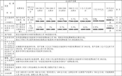 会计准则工程质保费-图2