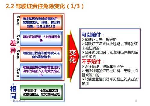 商业车险三期改革-图3