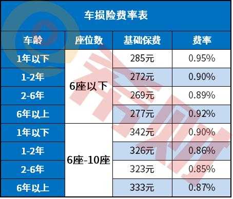 车险残值是什么意思-图1