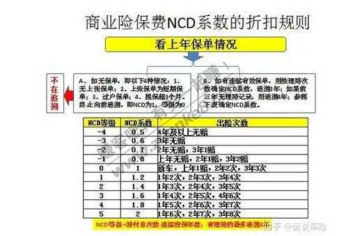 车险残值是什么意思-图3