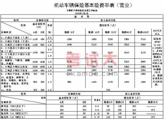 2018车险保险费改-图3