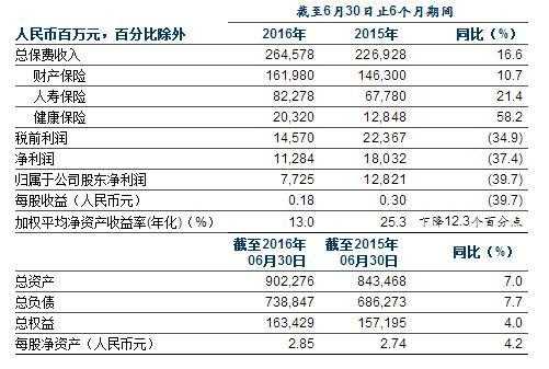 中国人保交叉销售-图2