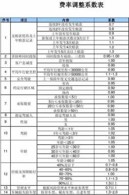 车险附加费用率的规定-图2