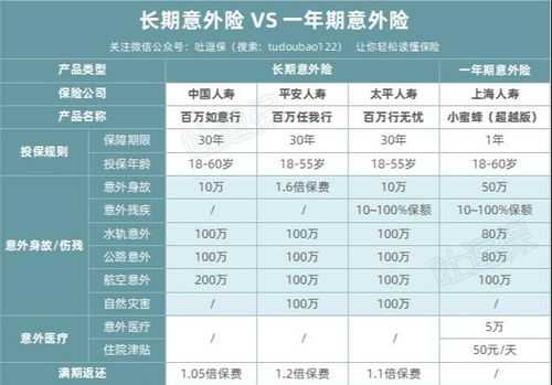 等级保费保险-图1