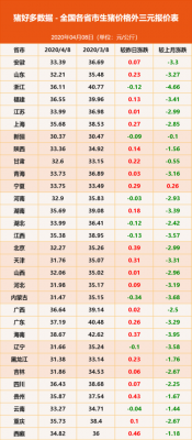 人保生猪价格-图2