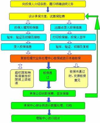 自己交车险流程-图1