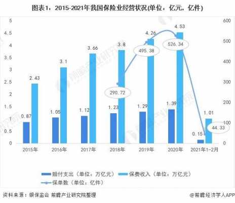 保险监管保费增长率-图2