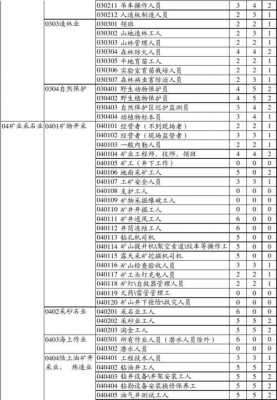 人保寿险职业表-图1