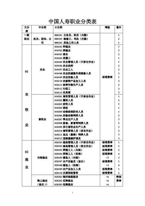 人保寿险职业表-图3