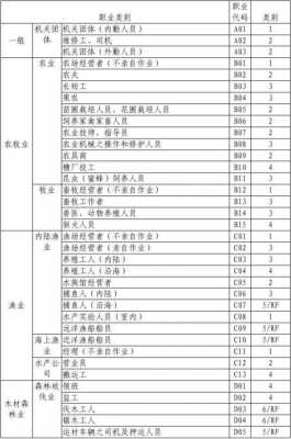 人保寿险职业表-图2