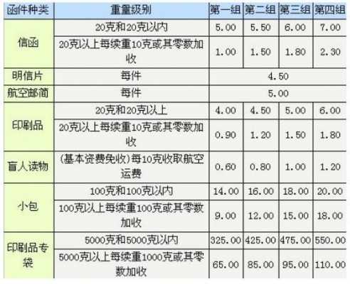 快递收取价保费合理吗-图3