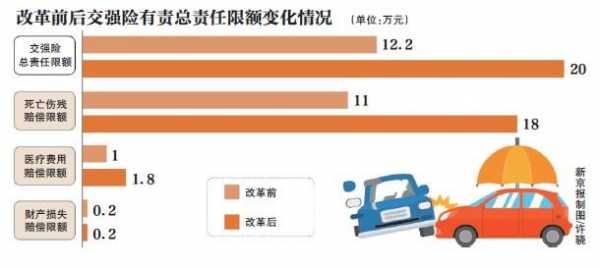 车险降低新闻-图2