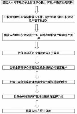 商转公积金担保费用吗-图3