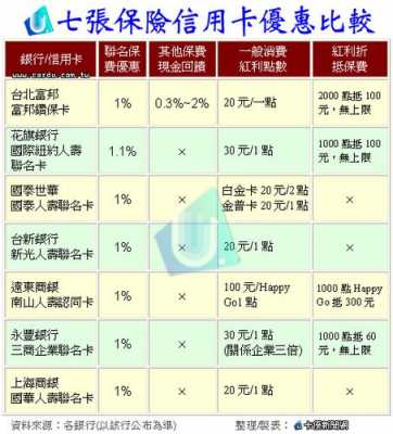 信用卡保费-图1