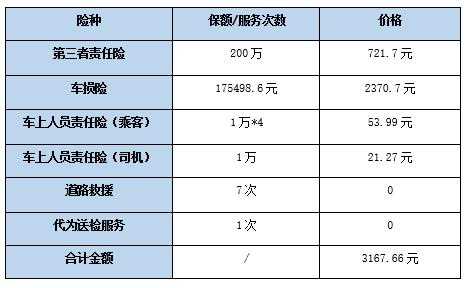 人保财险车险报价-图2