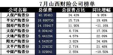 山西2016年总保费-图2