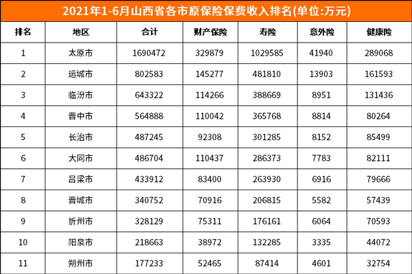 山西2016年总保费-图3