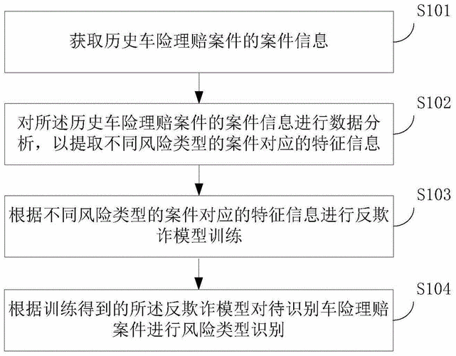 车险app风险识别-图2