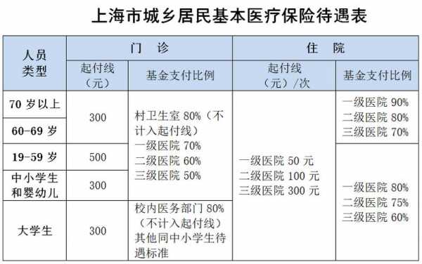 续保保费划款退-图2