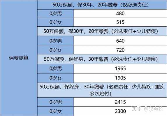 保费每年会长吗-图3