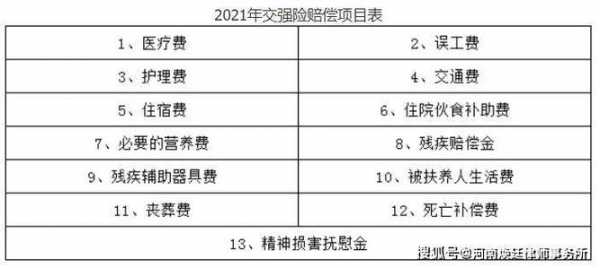 交强险保费是每年递减-图2