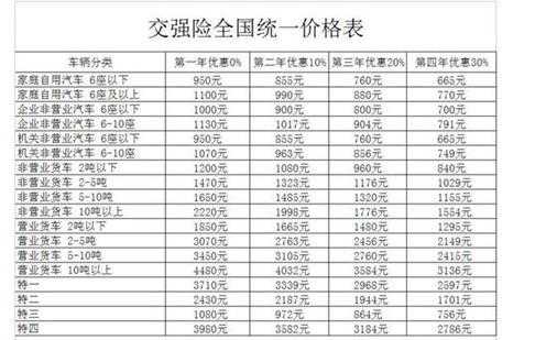 交强险保费是每年递减-图1