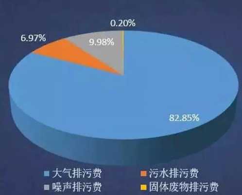 化工企业环保费用-图1