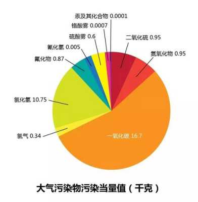 化工企业环保费用-图3