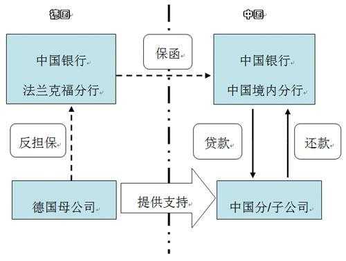 反担保费用退吗-图2