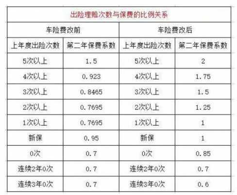 出险三次保费-图1