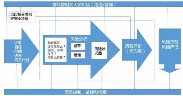 如何管控保费资金风险-图2