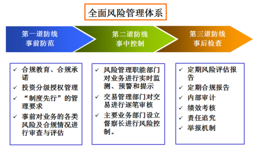 如何管控保费资金风险-图1