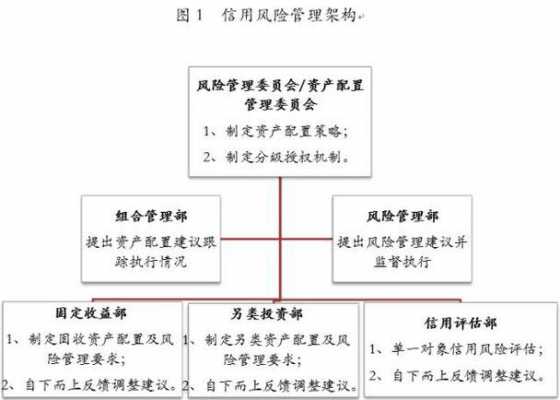 如何管控保费资金风险-图3