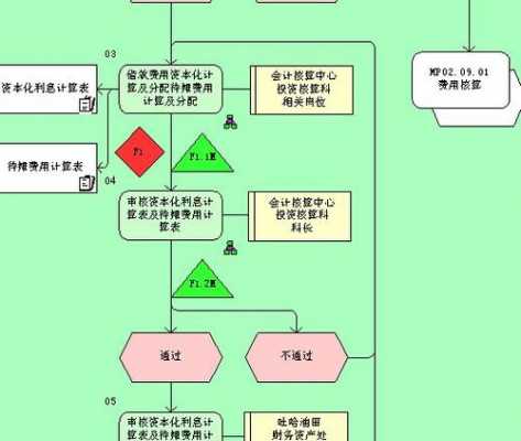 借款担保费用资本化-图3