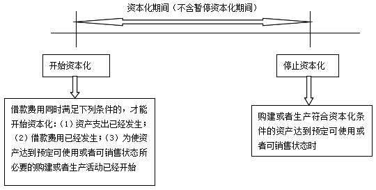 借款担保费用资本化-图2