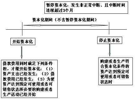 借款担保费用资本化-图1