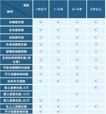 投车险多久生效-图2