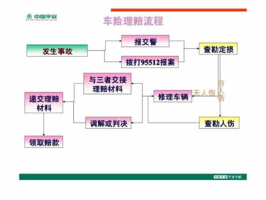 平安保险车险出险流程-图3