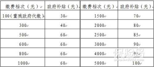 章丘车险哪家最合算-图3