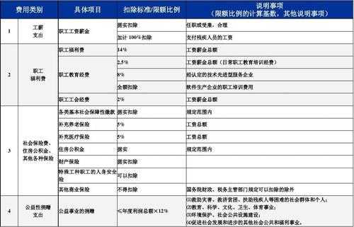 商保费用可以税前扣除-图3