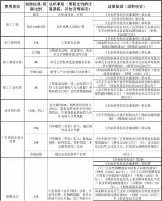 商保费用可以税前扣除-图2